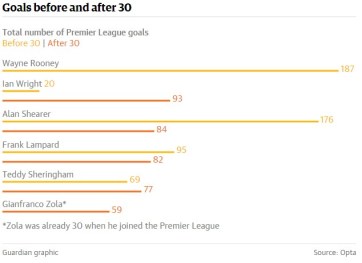 rooney guardian graphic